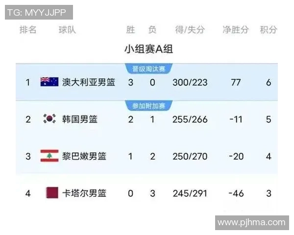 韩国男篮对阵菲律宾男篮精彩直播全程回顾与赛后分析